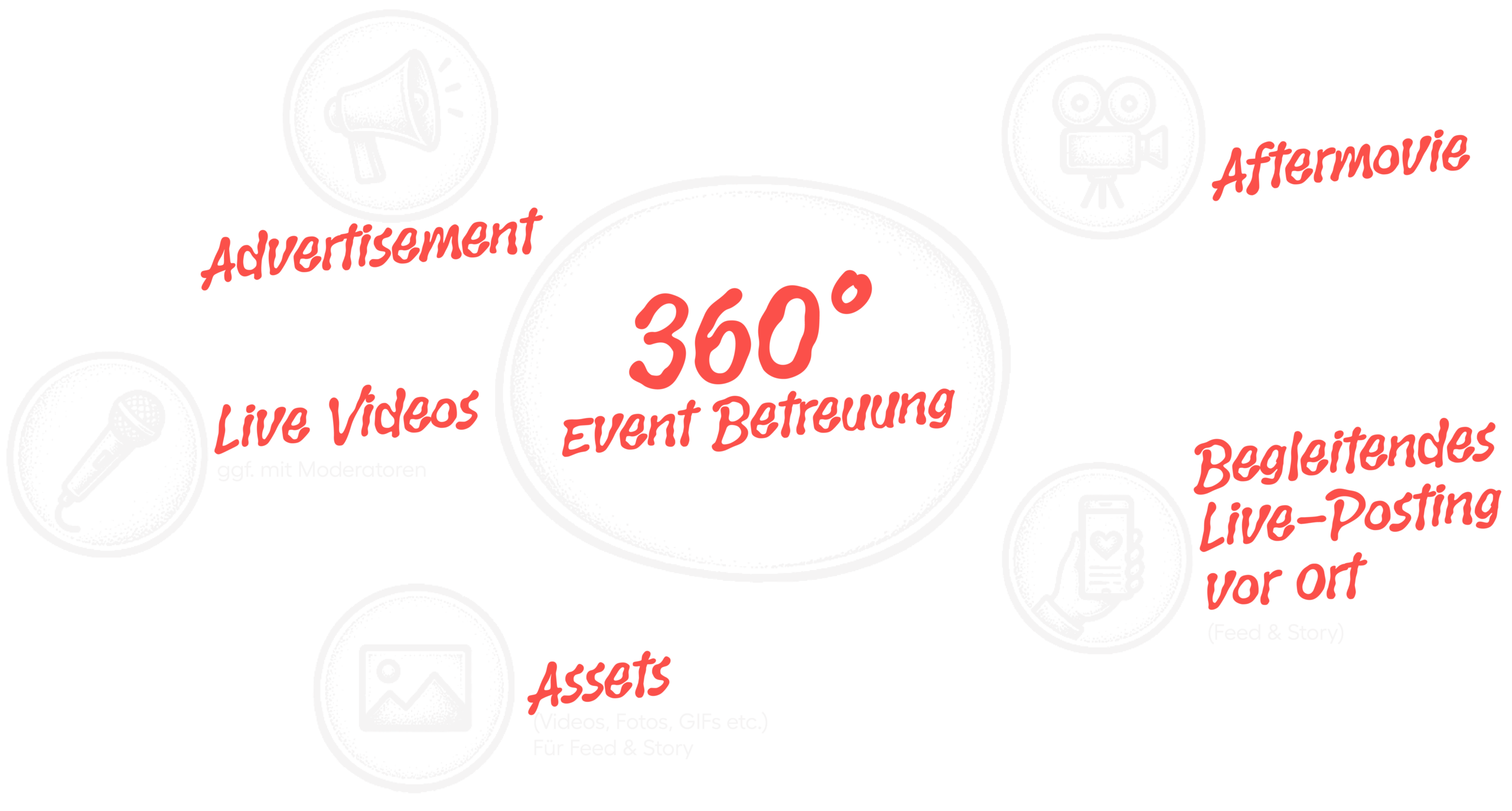 360-Event